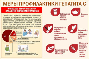 Неделя по борьбе с заражением и распространением хронического вирусного гепатита С Неделя по борьбе с заражением и распространением хронического вирусного гепатита С.