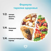 Неделя популяризации здорового питания Неделя популяризации здорового питания.