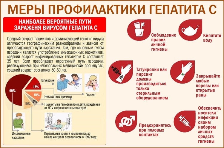 Неделя по борьбе с заражением и распространением хронического вирусного гепатита С Неделя по борьбе с заражением и распространением хронического вирусного гепатита С.